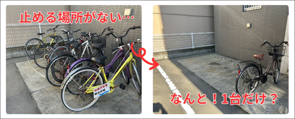 駐輪場が放置自転車でいっぱいで止めるところがない。そんなお悩みも撤去で解決できます。撤去すると使われている自転車は、なんと1台のみでした。